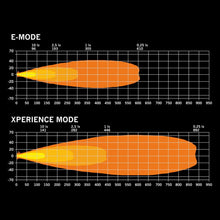 Load image into Gallery viewer, Strands FOR9T Dragon Drive XP (7″)