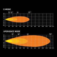 Load image into Gallery viewer, Strands FOR9T Dragon Drive XP (9″)