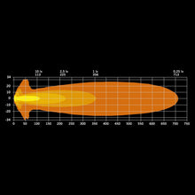Load image into Gallery viewer, Strands Siberia X Driving Light (4")