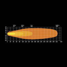 Laden Sie das Bild in den Galerie-Viewer, Strands FOR9T Lightpod Driving (4″)
